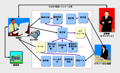 利用イメージ
