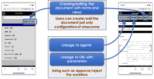 Linkage to Other Apps