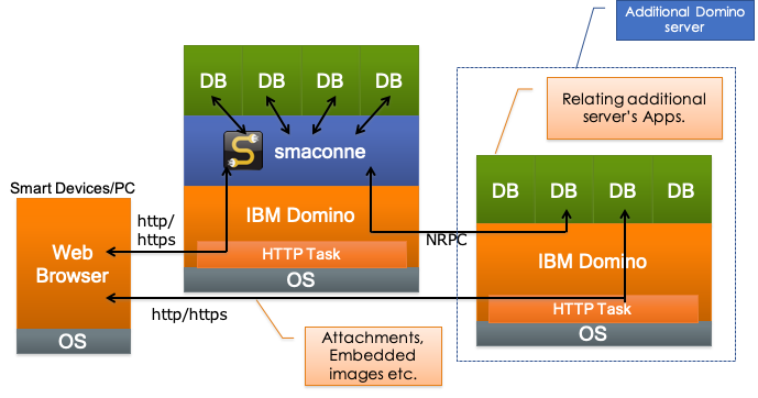 Software Configuration Image