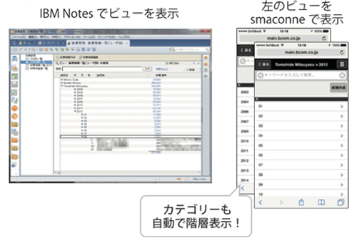 ビューを、スマホに最適化して表示します！